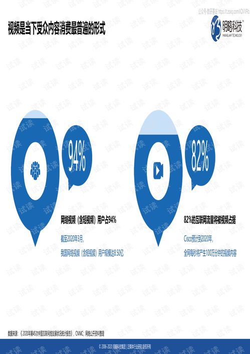 2020版媒介力學評估與發(fā)展報告精品報告2020.pdf