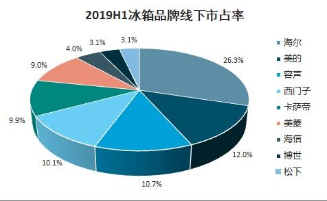冰洗市場分析報告 2021 2027年中國冰洗行業(yè)研究與投資前景評估報告 