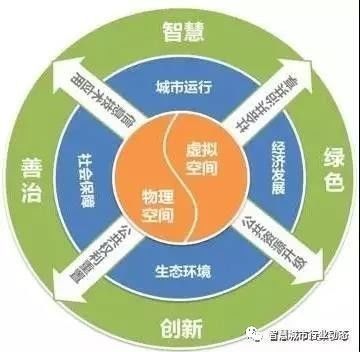 解讀發(fā)改委《中國城市治理智慧化水平評估報(bào)告》