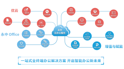 洞見2021 | 永中亮相中國企業服務年會，描繪數智化辦公新篇章